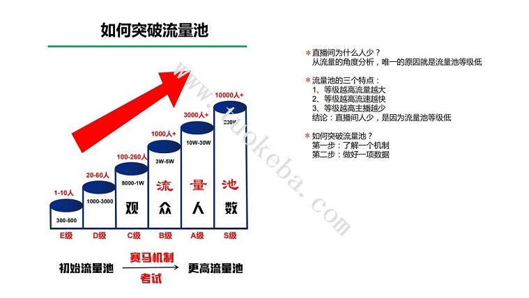 抖音直播间如何突破流量池 抖音直播间如何突破流量池