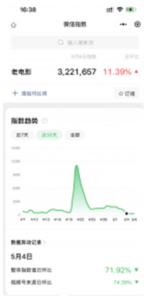 如何用视频号老电影项目,每月轻松赚取10000+? 网赚 好文分享 第1张 如何用视频号老电影项目,每月轻松赚取10000+? 网赚 好文分享 第1张