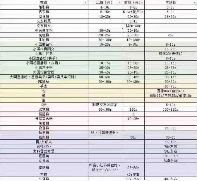 什么是打粉？打粉引流怎么做？揭秘打粉行业(图2)
