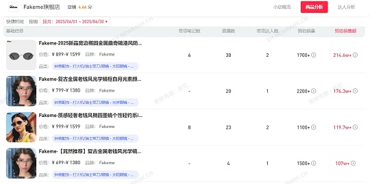 Fakeme旗舰店6月爆款商品