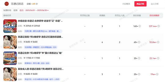 非遗记的店6月爆款商品