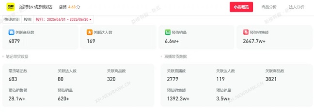 小红书滔搏运动旗舰店的店铺数据