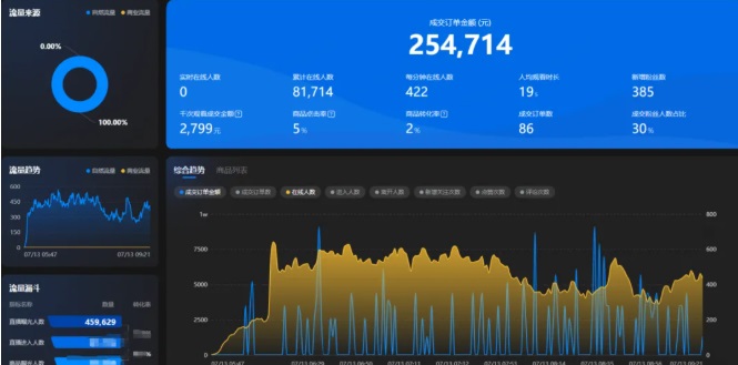 抖音直播带货新规下的私域起号秘籍(2025最新实战版)