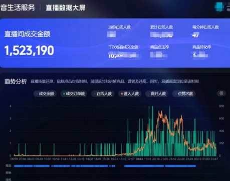 抖音直播数据大屏