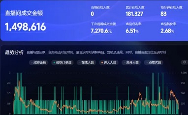 直播间成交金额