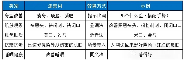 抖音直播间违规词:化妆品虚假宣传用语