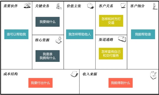 打造个人IP干货：如何通过内容，搭建你的“小而美”个人商业体系