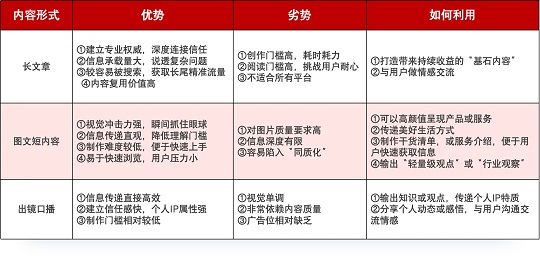 打造个人IP干货：如何通过内容，搭建你的“小而美”个人商业体系