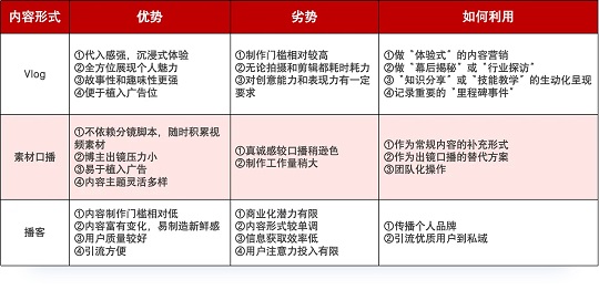 打造个人IP干货：如何通过内容，搭建你的“小而美”个人商业体系