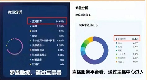 2025年抖音直播小白自然流起号从0-1实操详解(图5)