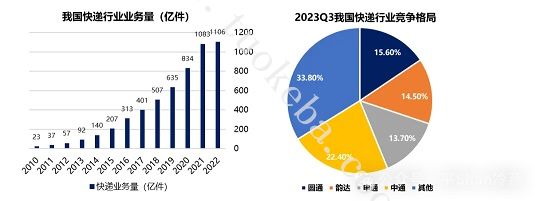 市场规模及竞争格局