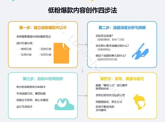 小红书没流量怎么办？我用AI“仿写”，搭建出一条爆文流水线(图6)