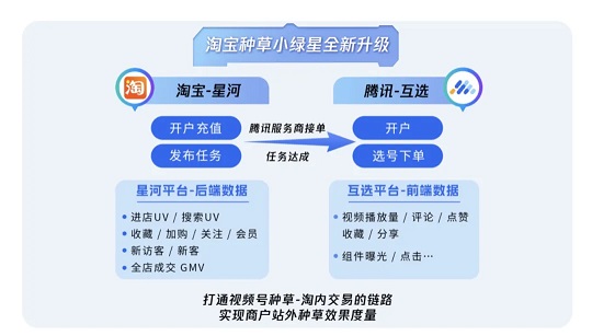 视频号跳转淘宝打通闭环 淘宝种草小绿星升级