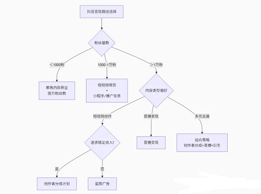 抖音收益机制详解图