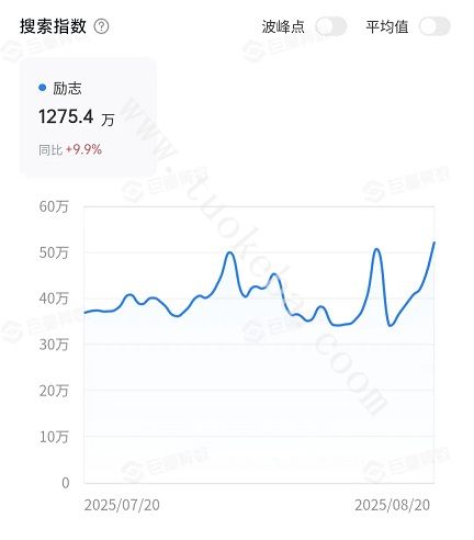 抖音搜索流量怎么做起来?4步快速获得抖音搜索流量!(图4)