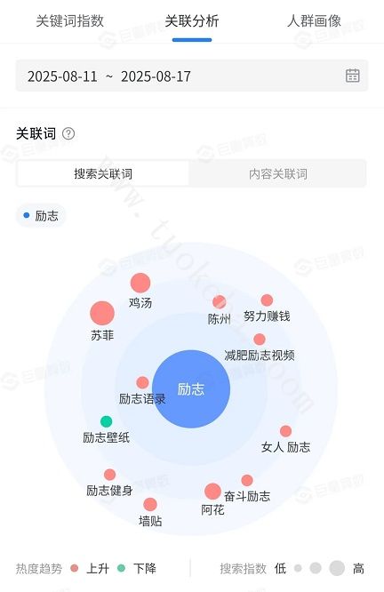 抖音搜索流量怎么做起来?4步快速获得抖音搜索流量!(图5)