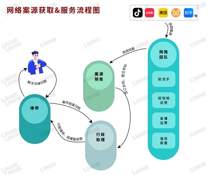 律所或律师如何搭建自己的网推团队?组建团队技巧