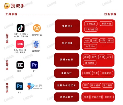 投流手的需要有哪些能力