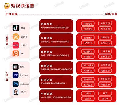 短视频运营需要具备哪些能力