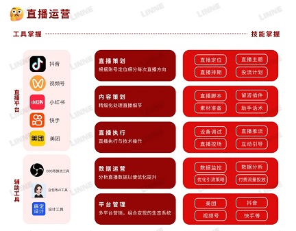 直播运营需要具备的能力有哪些