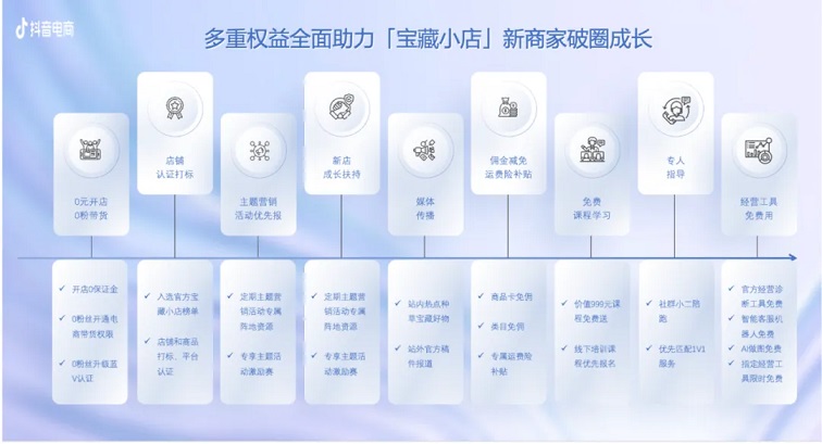 抖音电商宝藏小店