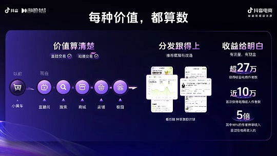 抖音电商“交易价值”分析