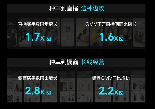 素人涌入小红书做买手:00后宿舍带货 150 万,宝妈卖服饰成交千万(图2)