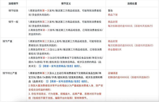 抖音引流再这样做很容易被封号(图2)