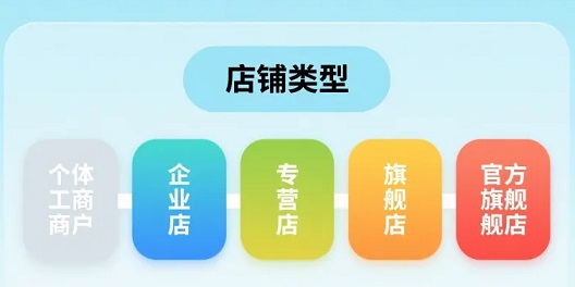 如何修改抖音店铺类型