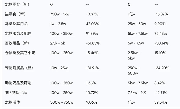 宠物赛道大盘二