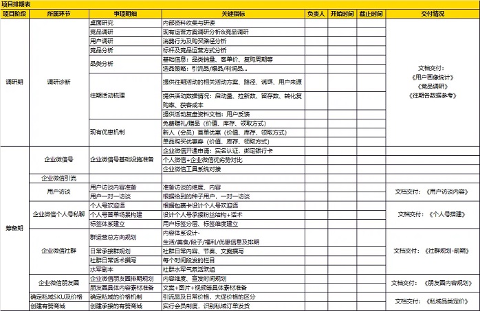 私域项目进场项目排期表