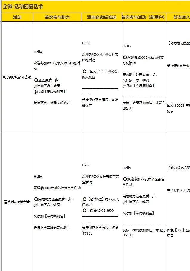 微企活动回复话术