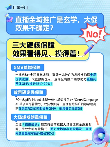大促保障：直播全域推广是玄学，使用效果不确定？