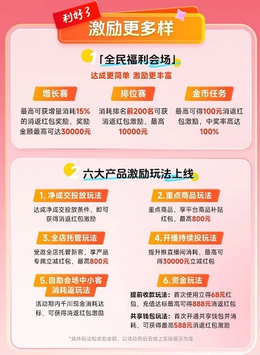 平台还上线了六大产品激励玩法