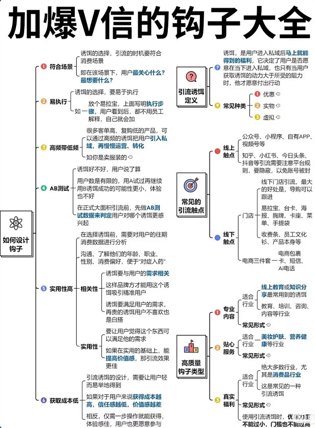 获客引流钩子一