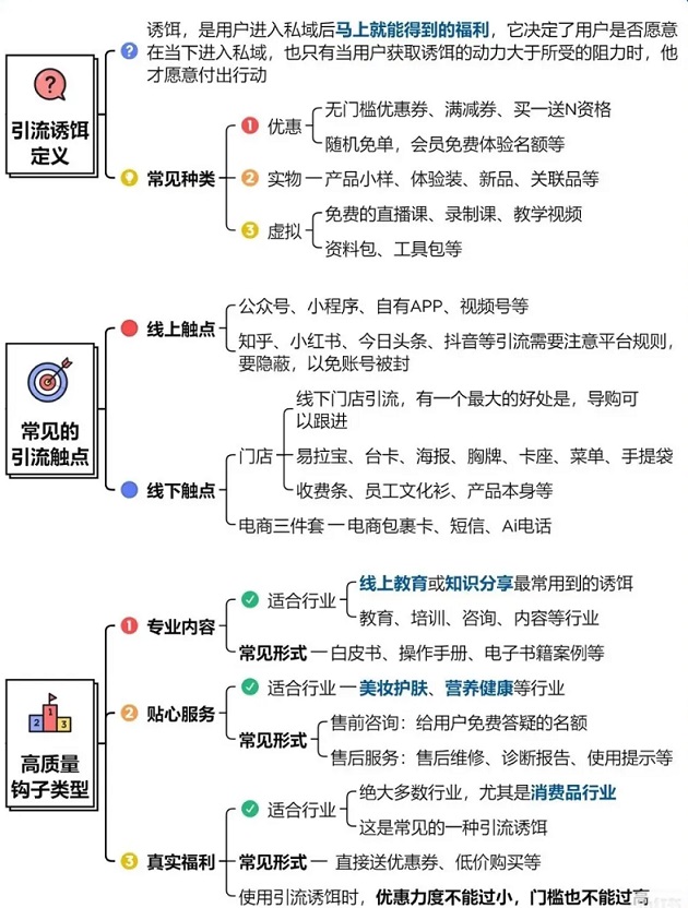 获客引流钩子二