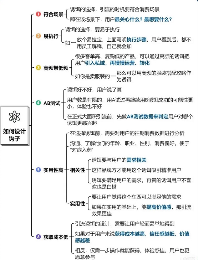 获客引流钩子三