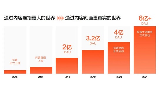 抖音团购 商家为什么做(图2)