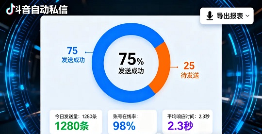 抖音引流全自动推广方法 引流到微信500+