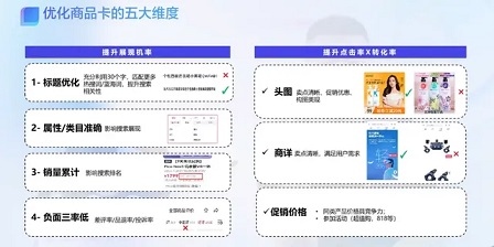 如何有效获取商品卡流量
