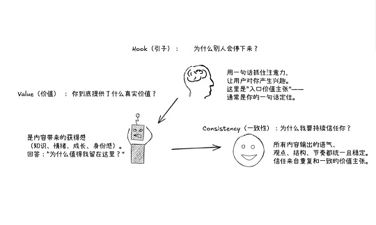 私域做好“用户占位”