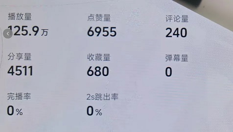 抖音视频播放数据