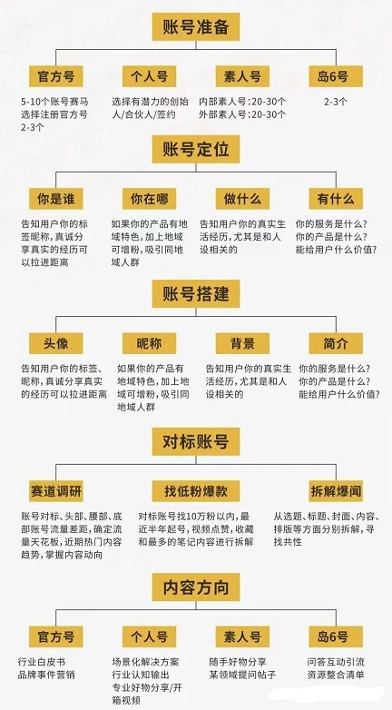 抖音合规矩阵导流