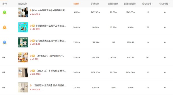 视频号热销商品大多以来直播成交 图源友望数据
