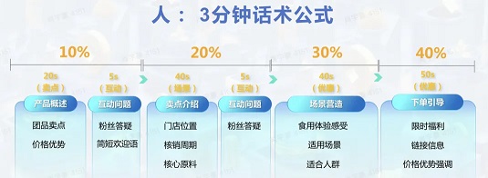 抖音直播间话术公式