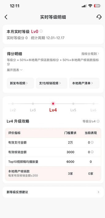 抖音升级到LV4级别的门槛