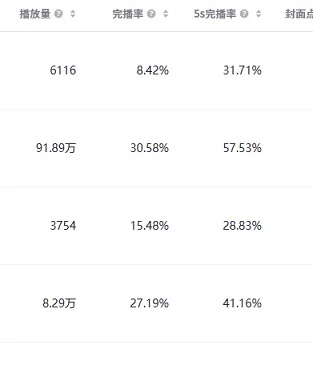 实战操作抖音推流机制 测试抖音没流量是什么原因（图4）