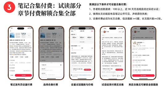 小红书笔记合集付费解锁