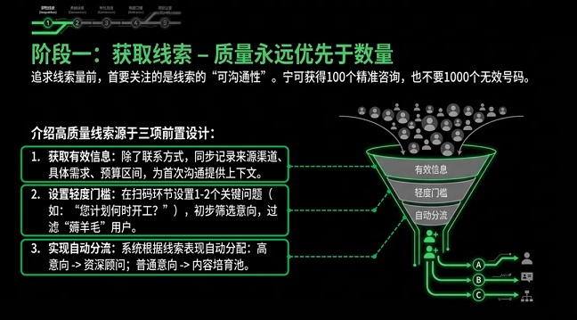 高效优化”的你的私域SOP框架(图3)