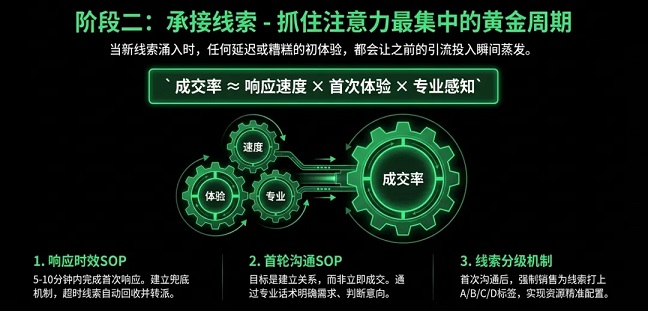 高效优化”的你的私域SOP框架(图4)